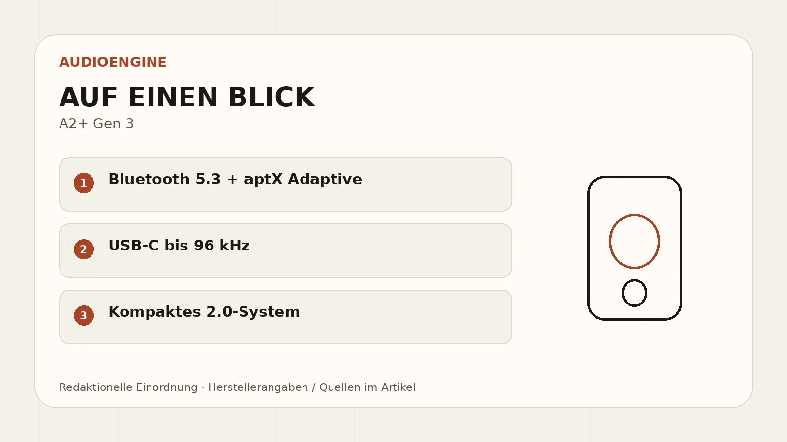 Audioengine A2+ Gen 3 – redaktionelle Eckdaten