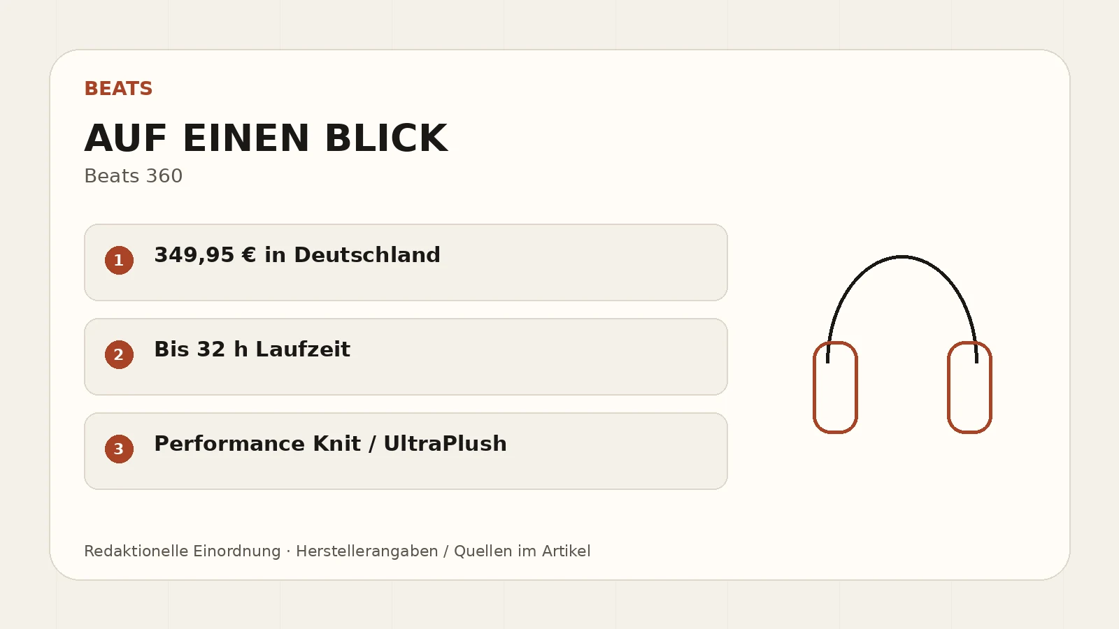 Beats 360 – redaktionelle Eckdaten