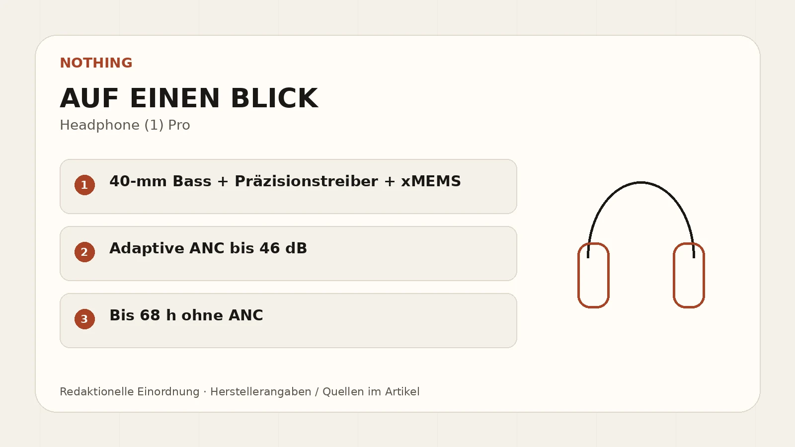 Nothing Headphone (1) Pro – redaktionelle Eckdaten
