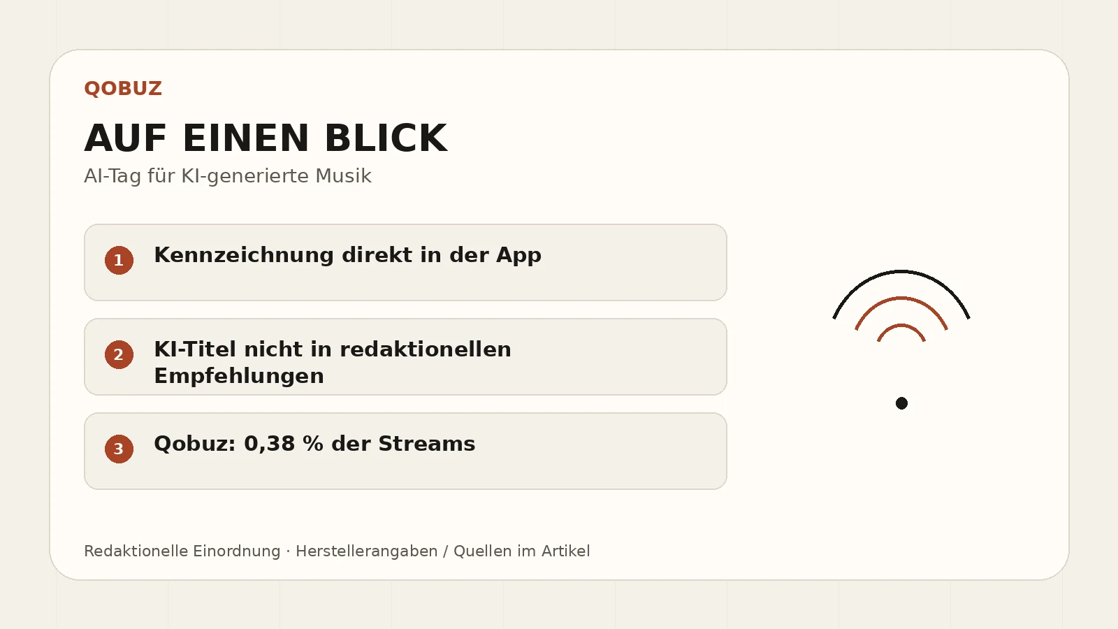 Qobuz AI-Tag – redaktionelle Übersicht
