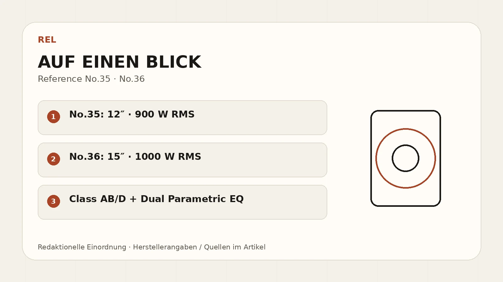 REL No.35 und No.36 – redaktionelle Übersicht