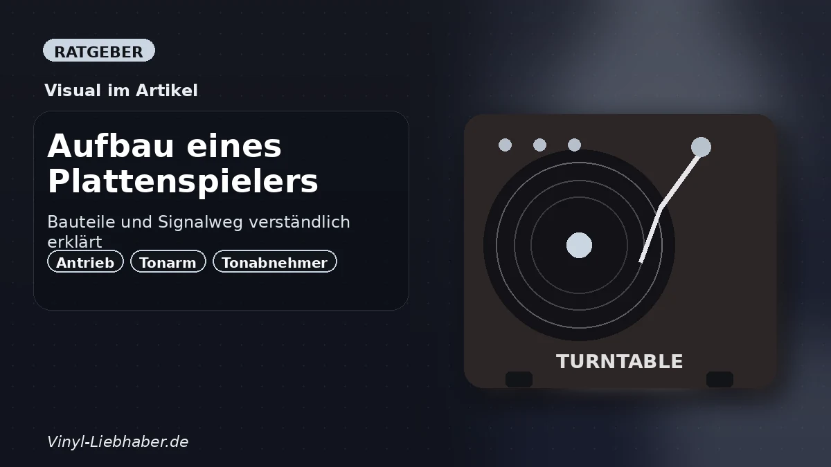 Erklärgrafik zum Ratgeber „Aufbau eines Plattenspielers: Bauteile und Signalweg verständlich erklärt“
