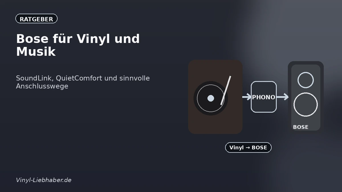 Erklärgrafik zum Ratgeber „Bose für Vinyl und Musik: SoundLink, QuietComfort und sinnvolle Anschlusswege“