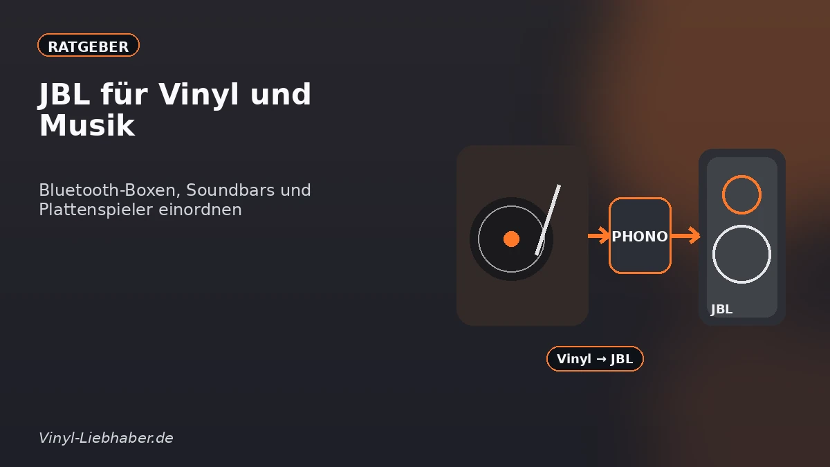 Erklärgrafik zum Ratgeber „JBL für Vinyl und Musik: Bluetooth-Boxen, Soundbars und Plattenspieler einordnen“