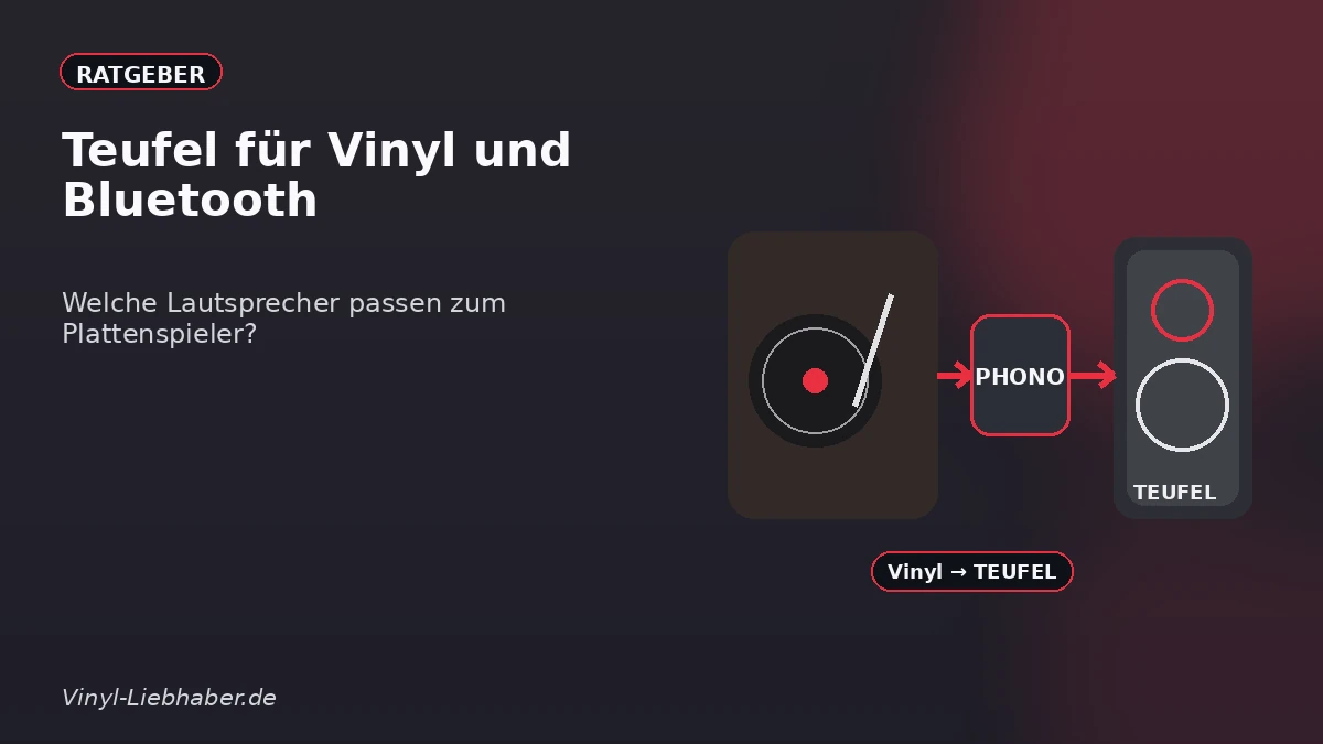 Erklärgrafik zum Ratgeber „Teufel für Vinyl und Bluetooth: Welche Lautsprecher passen zum Plattenspieler?“