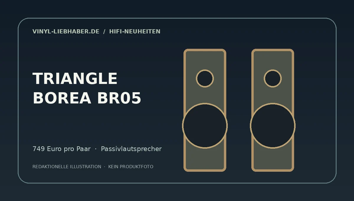 Redaktionelle Illustration zum Triangle Borea BR05: klassischer passiver Stereolautsprecher