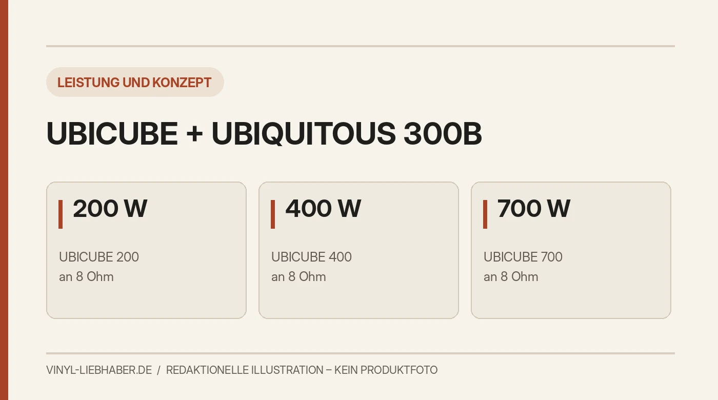 Ubiqaudiolab Ubicube 200, 400 und 700 – redaktionelle Übersicht mit Leistungsdaten und 300B-Vorstufe