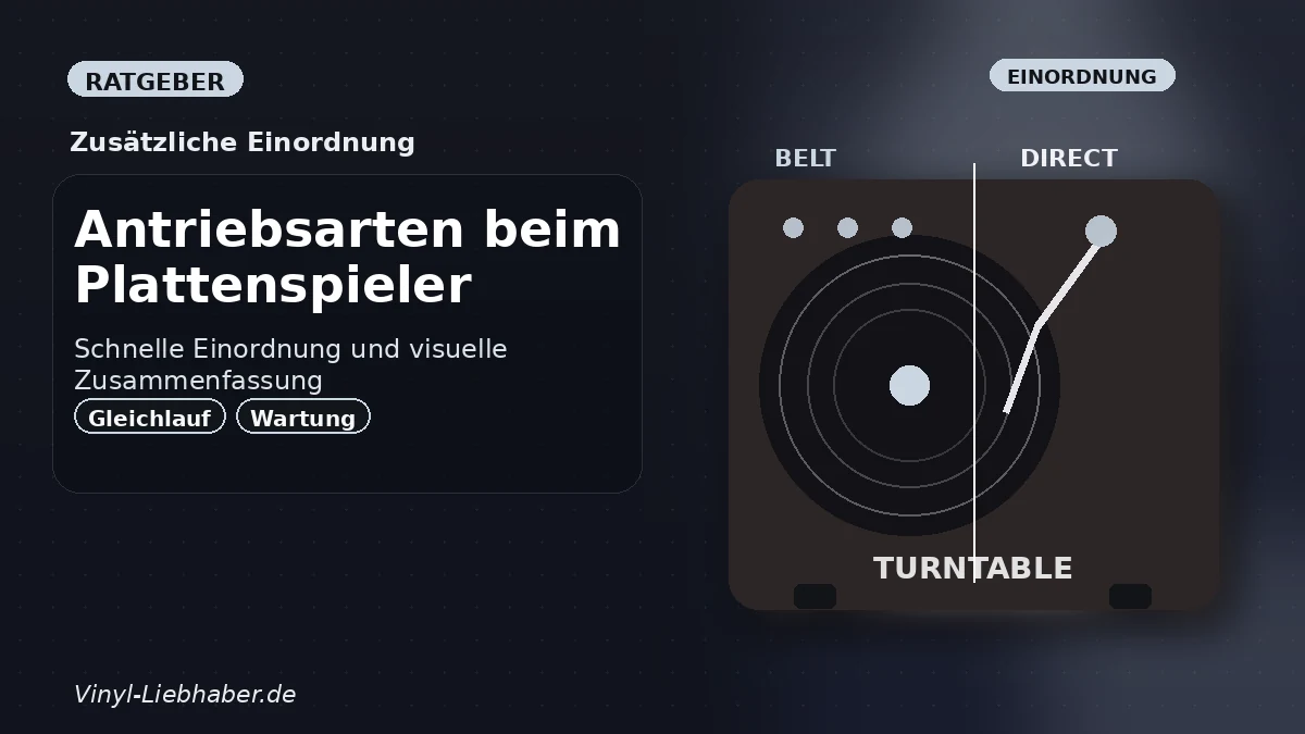 Zusätzliche Einordnung zu „Antriebsarten beim Plattenspieler: Riemen- oder Direktantrieb?“