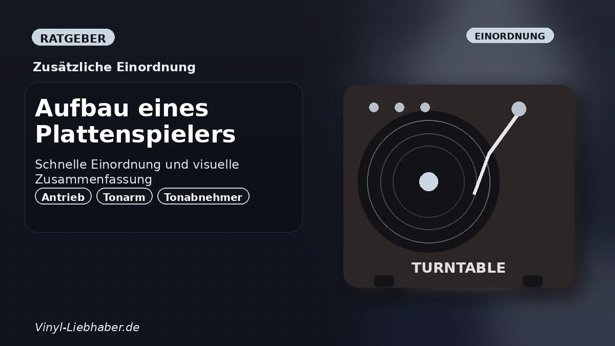 Zusätzliche Einordnung zu „Aufbau eines Plattenspielers: Bauteile und Signalweg verständlich erklärt“
