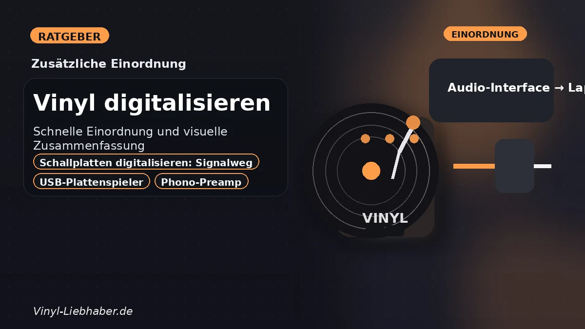 Zusätzliche Einordnung zu „Vinyl digitalisieren: Hardware, Software und Dateiformate sinnvoll wählen“