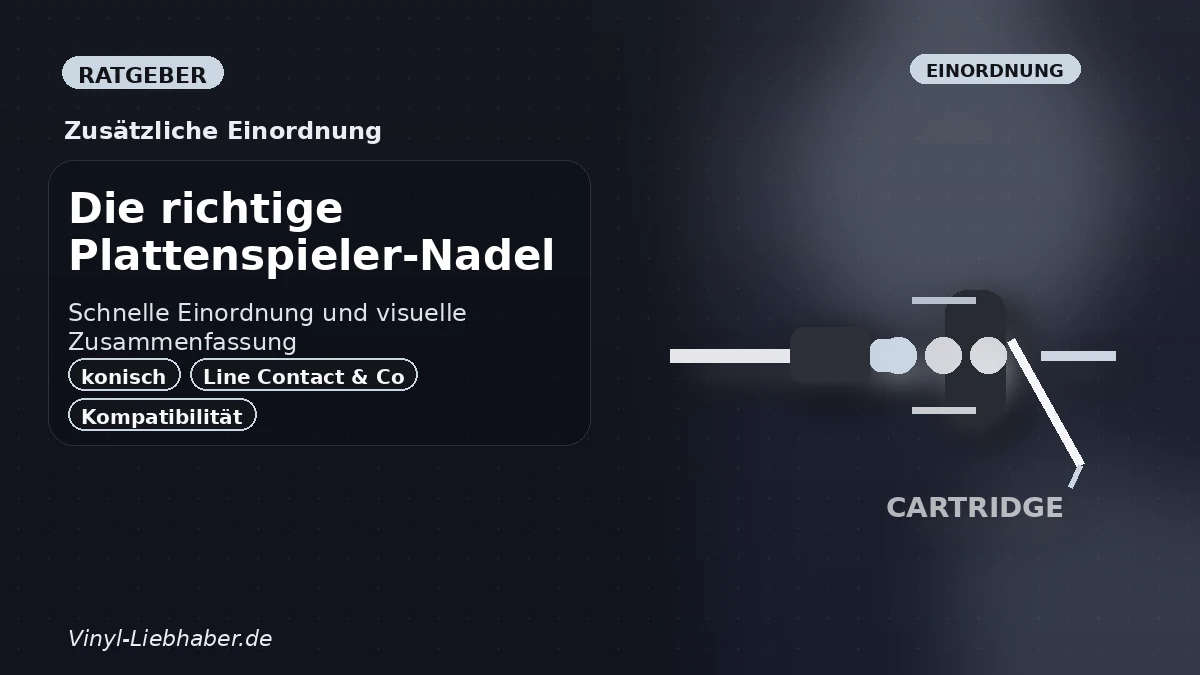 Zusätzliche Einordnung zu „Die richtige Plattenspieler-Nadel: Schliffe, Kompatibilität und Auswahl“