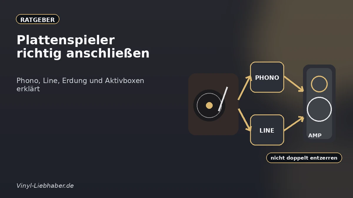 Zusätzliche Einordnung zu „Plattenspieler richtig anschließen: Phono, Line, Erdung und Aktivboxen erklärt“